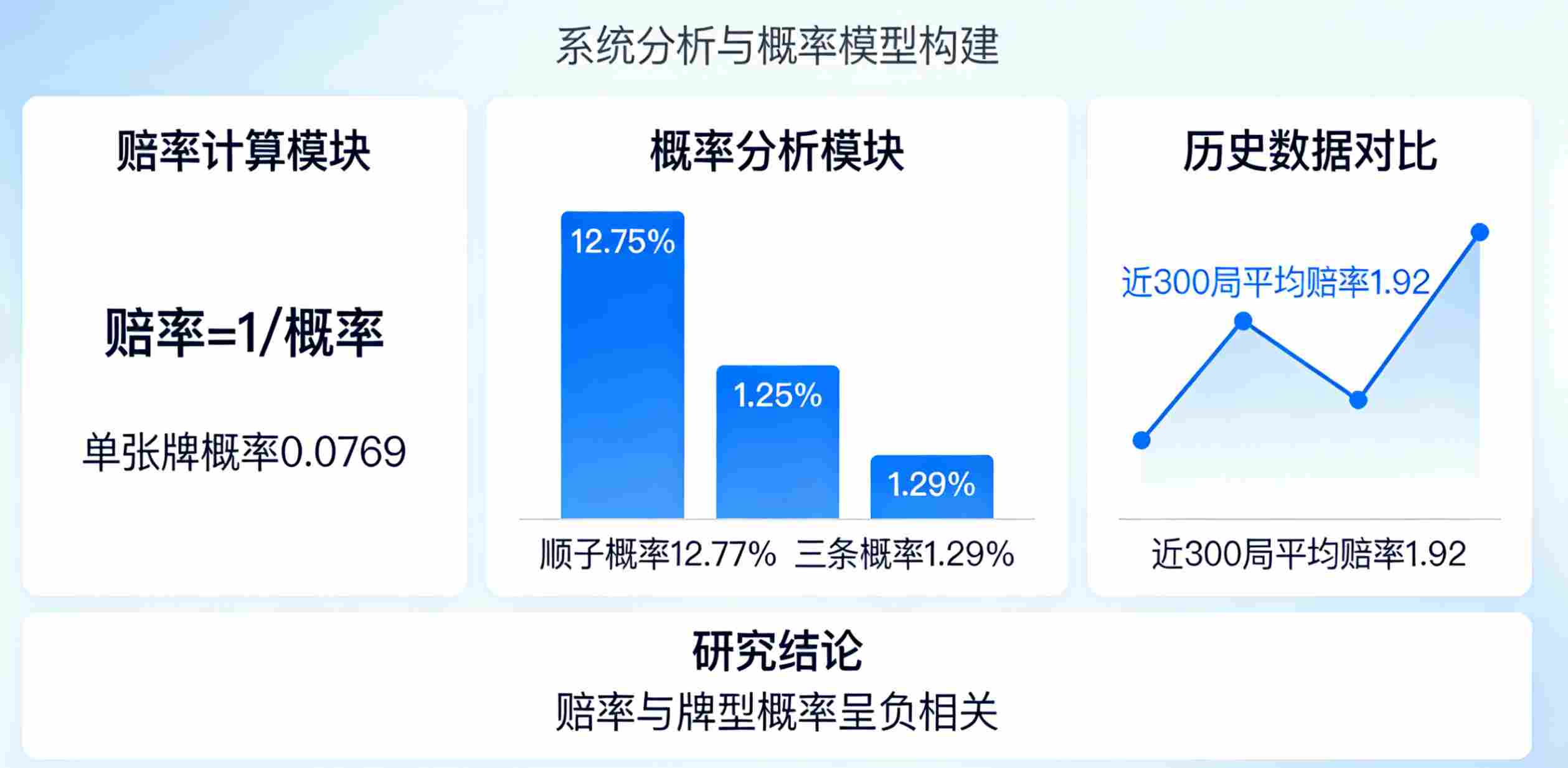 我开始系统研究牛牛赔率的专业逻辑。